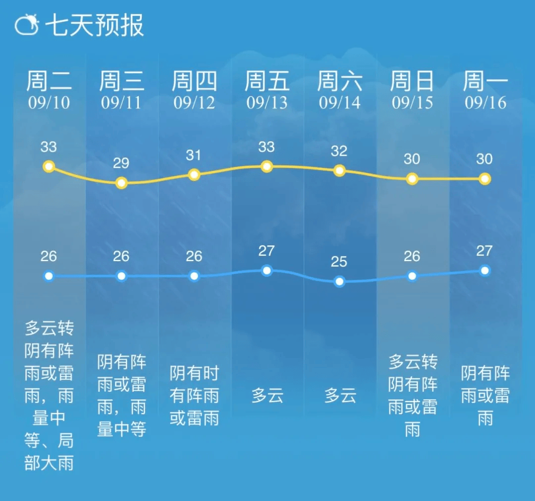 雨最新預(yù)報(bào)，變化中的學(xué)習(xí)成就自信之源