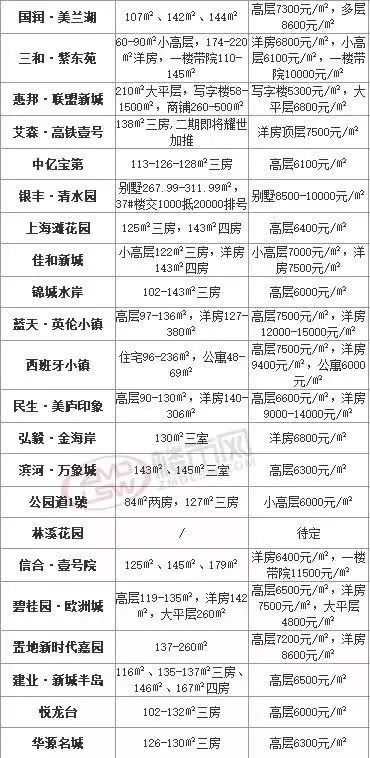 長垣房價(jià)最新動態(tài)及分析觀點(diǎn)闡述
