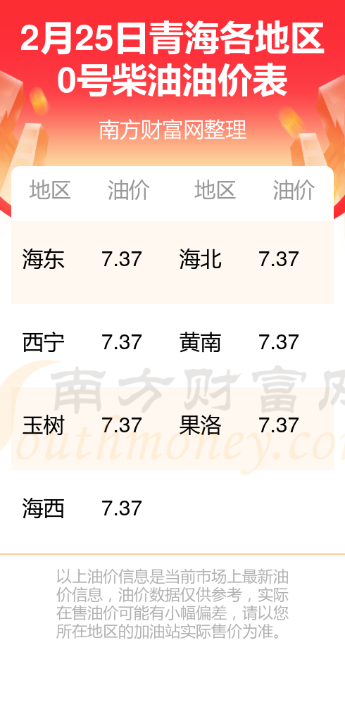 青海最新油價(jià)動(dòng)態(tài)，動(dòng)態(tài)分析及其影響因素探討